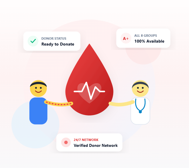 Blood Donation Photo